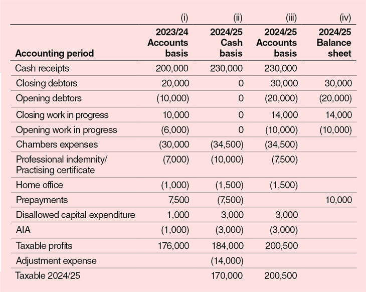 table_3